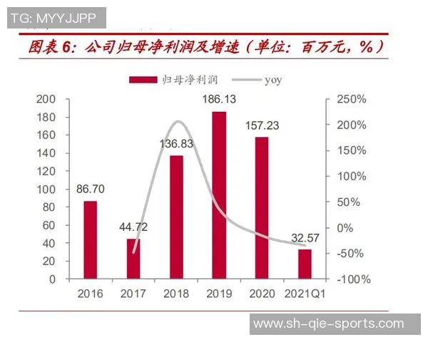重磅专题:武汉足球队的整体压制革新 重磅专题:武汉足球队的整体压制革新